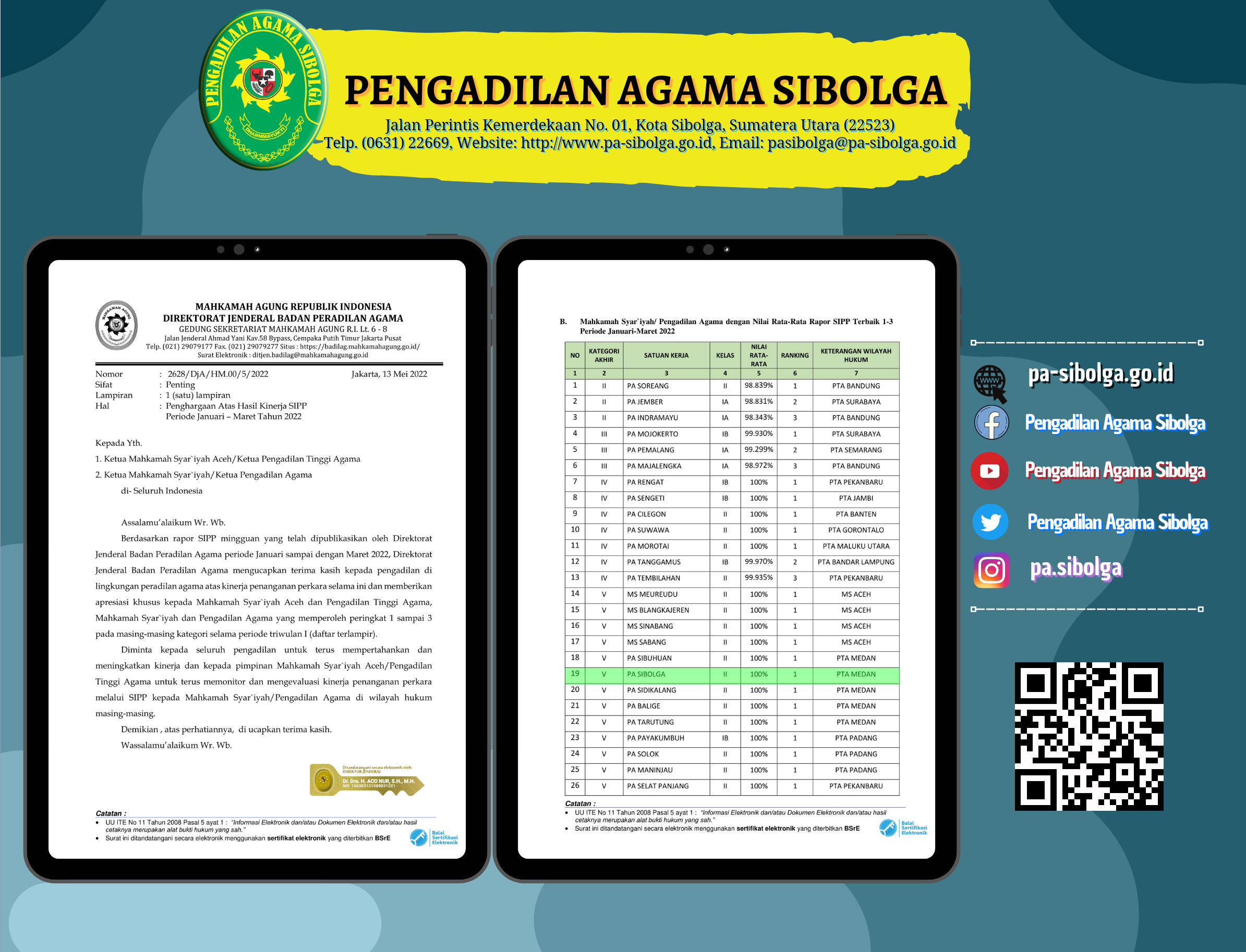 Penghargaan SIPP Triwulan I 2022 2