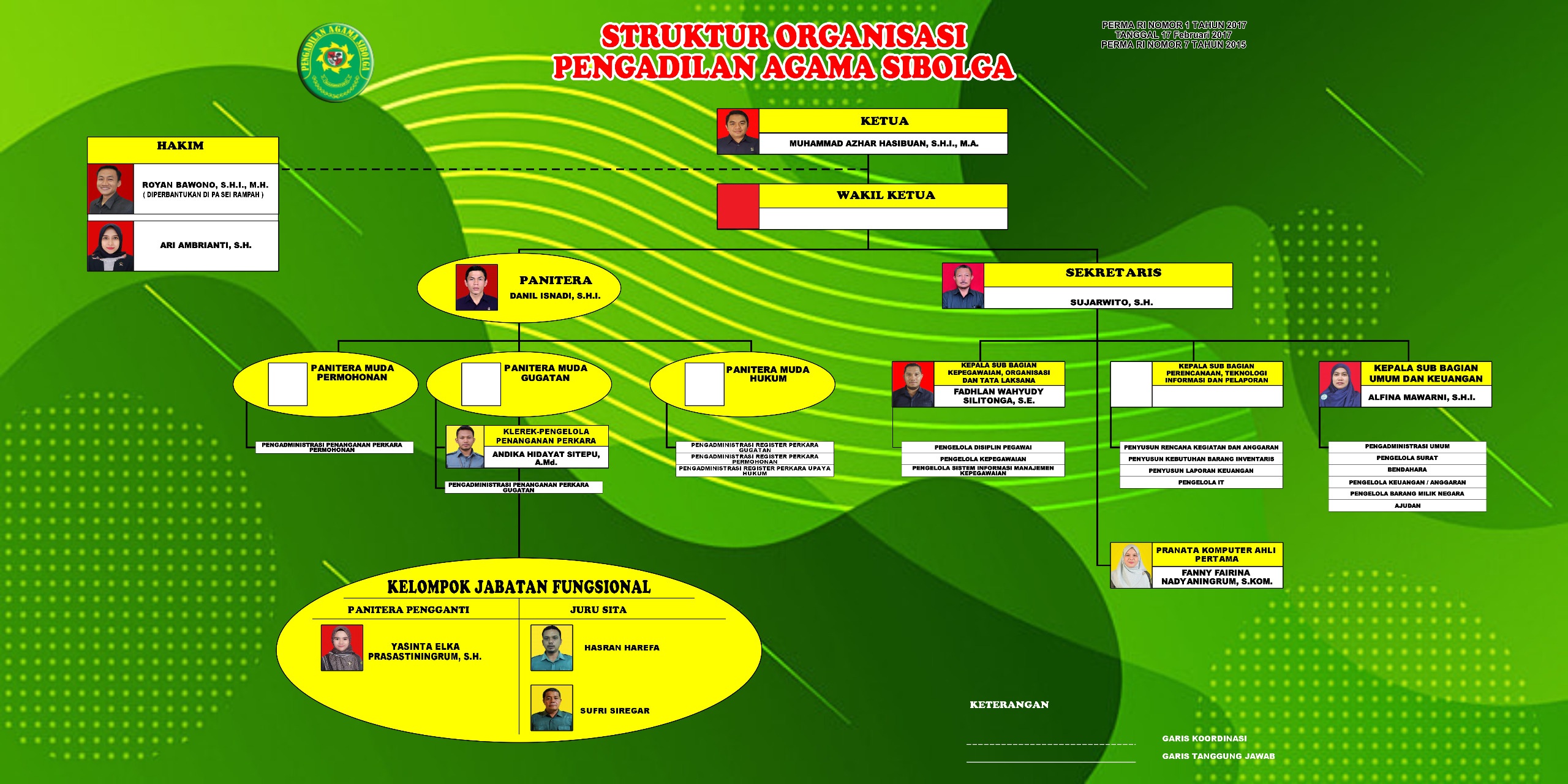 PAPAN ORGANISASI 2025 NEW